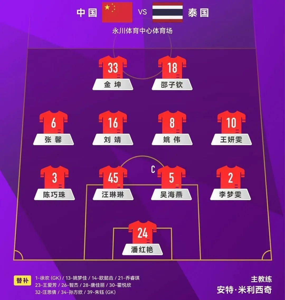 泰国女足险胜加拿大，收获宝贵分的简单介绍