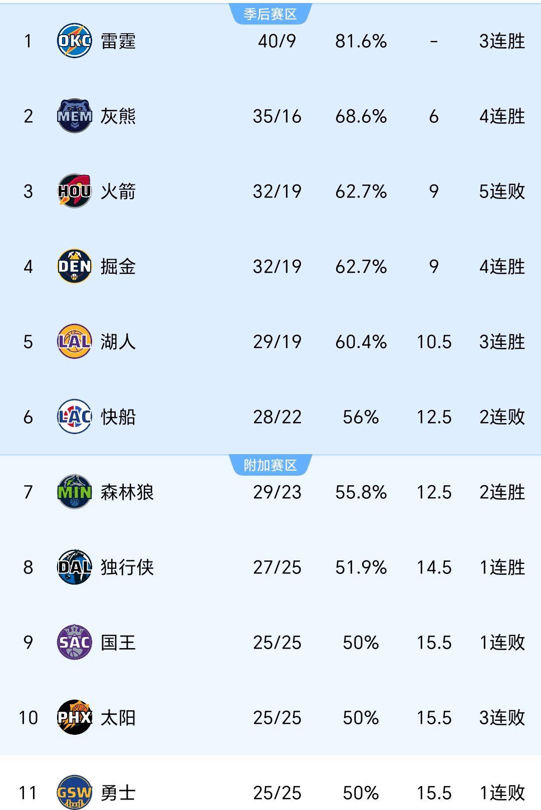 狼队不敌对手，战绩继续下滑