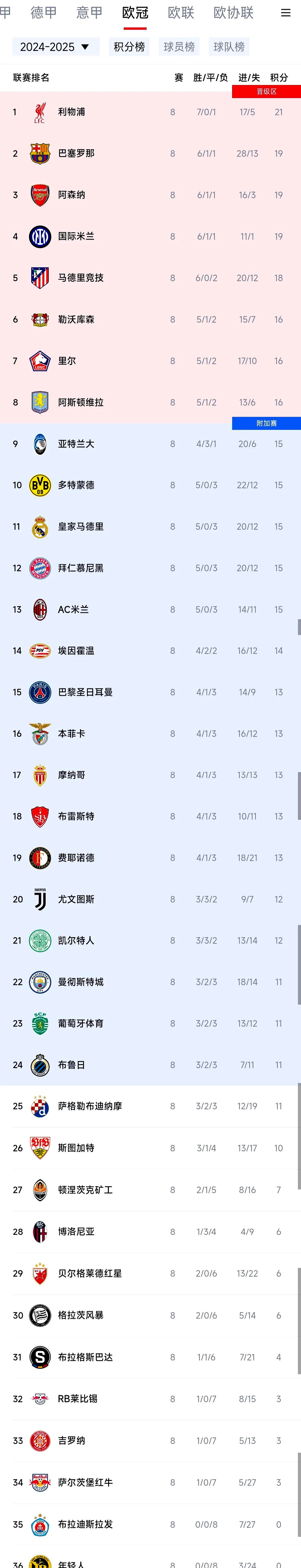关于巴黎圣日耳曼主场3-1战胜里尔，继续领跑法甲积分榜的信息